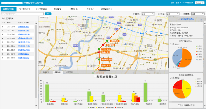 地面之下的城市安全